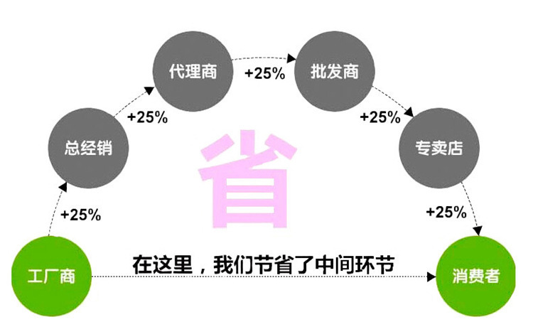 聚氨酯脫水篩板價格.jpg